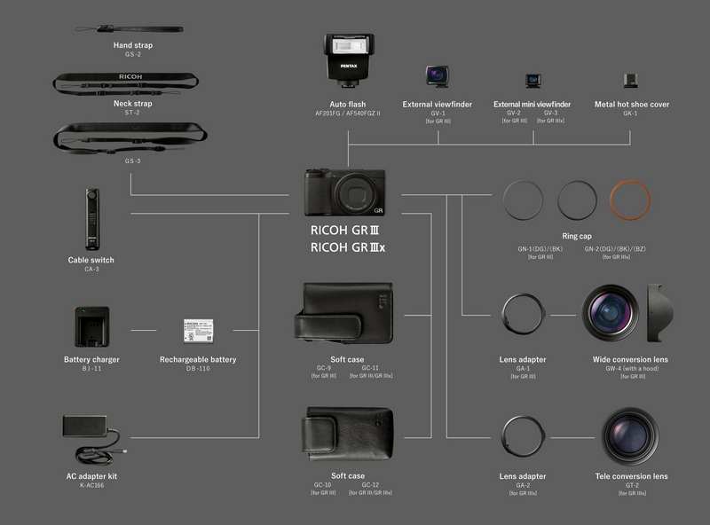 Ricoh GRIIIx 0027075303744
