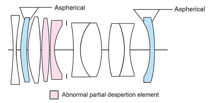 4002451003438